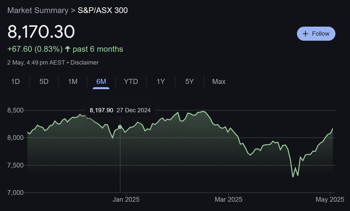 Volatility in Equity Markets – Source: Bloomberg Volatility in Equity Markets – Source: Bloomberg